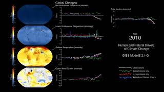 Human and Natural Drivers of Climate Change 18502018 [upl. by Ttayh]