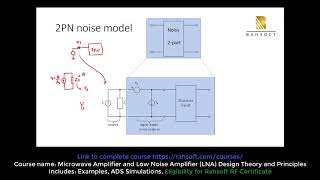 noise figure calculation for two 2 port network tutorial example [upl. by Atse]