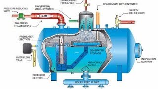 Dearator How to work deaerator in a thermal power plant क्या आप को पता है कैसे काम करता है deaerator [upl. by Vitek]