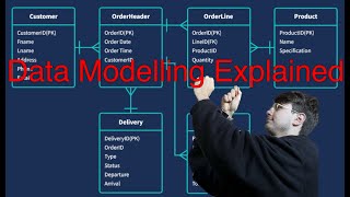 What is Data Modelling Beginners Guide to Data Models and Data Modelling [upl. by Gilboa]