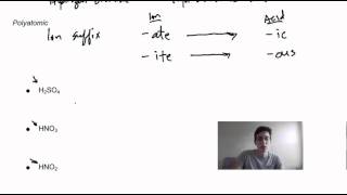 Nomenclature 4  Acid and Base Naming [upl. by Gilbart]