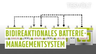 Bidirektionales Batteriemanagementsystem von TESVOLT [upl. by Alvarez]