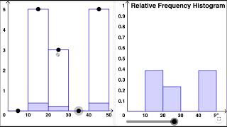 Frequency Histograms vs Relative Frequency Histograms [upl. by Trinette]