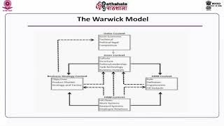 Models of International HRM [upl. by Eiwoh]