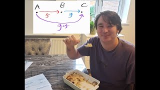 Category Theory For Beginners Cooking Monoidal Categories and Programming [upl. by Enitsirk652]