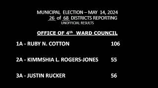 City of Paterson Municipal Election May 14 2024 Result 26 of 68 [upl. by Benjie]