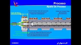 Ajuste de Proceso de Inyeccion [upl. by Anaibaf]