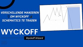 Hoe trade je Wyckoff schematics op de forex markt deel 1 [upl. by Leclair]