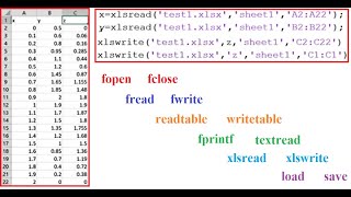 File IO in MATLAB [upl. by Wilone]