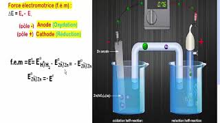 chimie des électrolytes smc s3 électrodes à gaz [upl. by Eirovi]