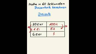 Prozentrechnen Dreisatz schnell und einfach erklärt mathetipps mathe [upl. by Biddick]