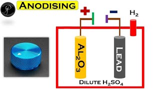 Anodising Process  Thick Oxide Layer On Aluminum Article  reetmains 2ndgrade chemistry [upl. by Bose]