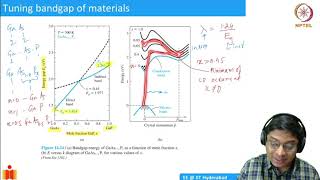 122 Materials for optoelectronic devices [upl. by Rraval76]