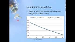 How to calculate area under the curve AUC [upl. by Kannan712]