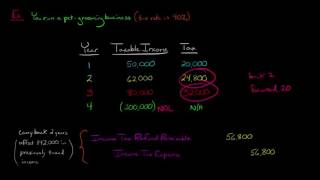 Net Operating Loss Carrybacks and Carryforwards in Financial Accounting [upl. by Giule]