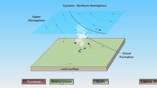 Cyclone and Anticyclone Rotation Animation [upl. by Asilej]