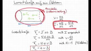 Lorentzkraft auf ein Elektron [upl. by Suiddaht]