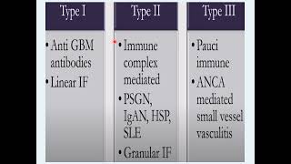 Rapidly progressive GN Crescentic glomerulonephritis [upl. by Shandie]