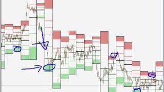 Everything you want to know about Pivot Points [upl. by Hajile]