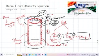 Radial Flow Diffusivity Equation Derivation [upl. by Denoting]