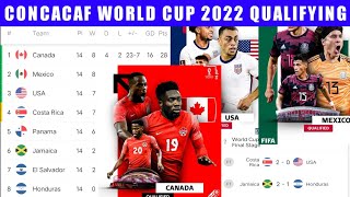 CONCACAF QUALIFYING WORLD CUP 2022 QATAR • FINAL STANDINGS TABLE CONCACAF  RESULTS MATCHDAY 14 [upl. by Richara449]