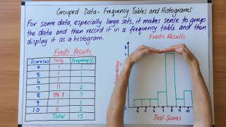 Grouped data frequency tables and histograms [upl. by Yoshio748]