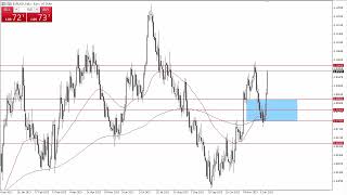 EURUSD Technical Analysis for December 15 2023 by Chris Lewis for FXEmpire [upl. by Landis]