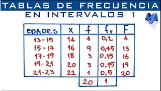 Tabla de frecuencias agrupada en intervalos  Ejemplo 1 [upl. by Liz940]