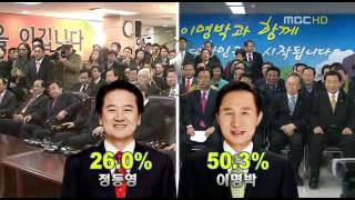 MBC 선택 2007  대선 개표방송 카운트다운 KOREA ELECTION EXIT POLL COUNT DOWN [upl. by Bakeman]