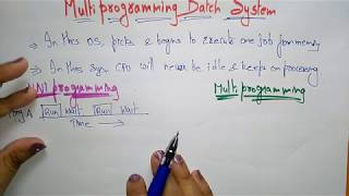 Multiprogramming batch system  OS  Lec4  Bhanu Priya [upl. by Aicram242]