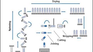 Hard gelatin capsule shell manufacturing process [upl. by Moseley]