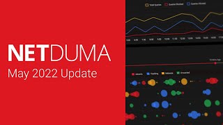 Netduma May 2022 Update [upl. by Hadeis792]