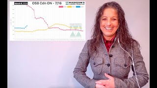 Plywood and OSB Prices March 2024 [upl. by Mandie]