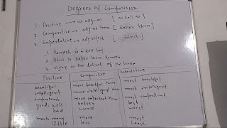 English GrammarquotDEGREES OF COMPARISONquot [upl. by Enhpad]