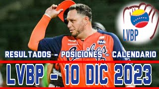 LVBP ⚾ RESULTADOS POSICIONES Estadísticas CALENDARIO 10122023 Cardenales y Leonés son los Líderes [upl. by Anelyak]