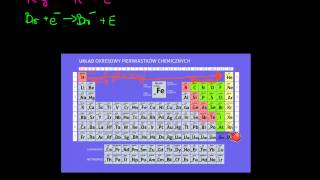 Własności pierwiastków w ukladzie okresowym energia jonizacji [upl. by Corbie752]