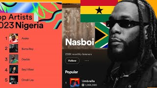 Nigerian Artistes Take South African amp Ghana To Grammy Awards 2024 [upl. by Affay72]