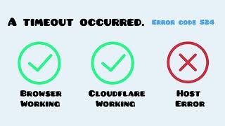 Error 524 A timeout occurred Browser Working Cloudflare Working Host Error [upl. by Nolyk]