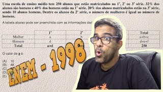 ENEM  98 QUESTÃO  36 PROVA AMARELA [upl. by Viglione19]