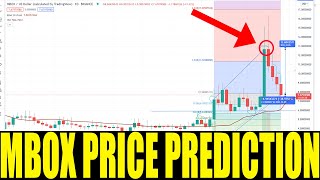 MOBOX CRYPTO  Price Prediction For MBOX COIN Technical Analysis  Token Price Crashes Today [upl. by Keener10]