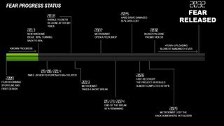 Fear Timeline [upl. by Hestia]