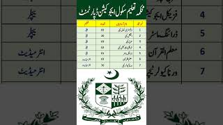 EST Jobs 2024  Elementary School Teachers Vacancies 2024  Male Female Teachers Jobs 2024 [upl. by Suter]