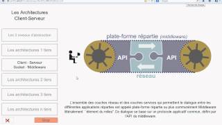 Cours DArchitecture Client Serveur [upl. by Razal300]