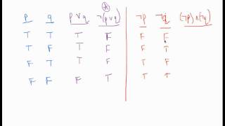 Logical equivalence with truth tables [upl. by Renae]