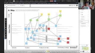 Wardley Mapping Overview [upl. by Salazar]