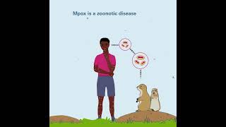 What is mpox [upl. by Pontus]