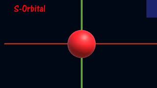 Orbital shape full description of s p d and f [upl. by Bolton]