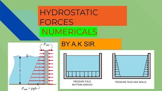 HYDROSTATIC FORCESNUMERICALS [upl. by Pry]