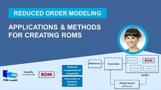 Reduced Order Modeling Applications and Techniques for Creating ROMs [upl. by Hakon]