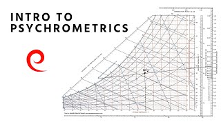 Intro to Psychrometrics w Eugene Silberstein [upl. by Hillari]